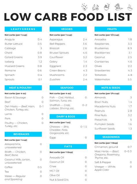 Low Carb Food Lists Printable