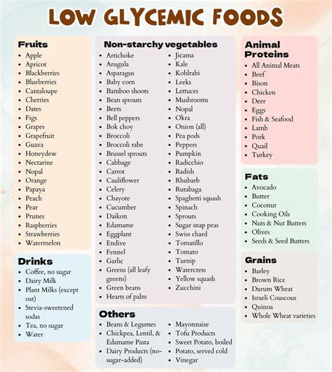 Low Gi Foods List Printable