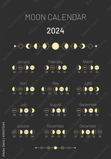 Lunar Astrological Calendar