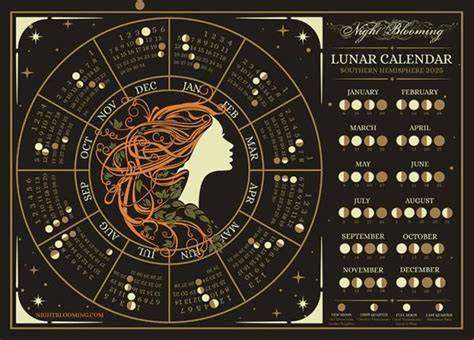 Lunar Hair Calendar 2025