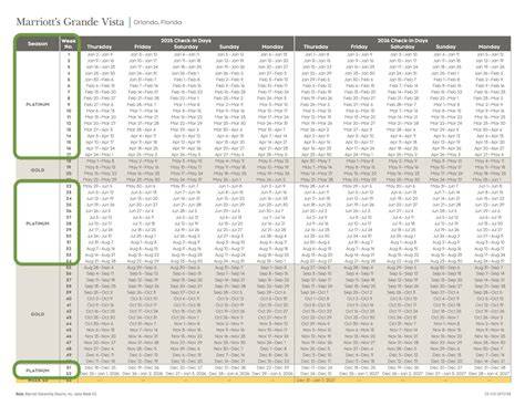 Marriott Grande Vista Activities Calendar Pdf