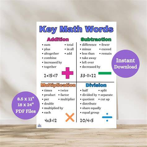 Math Key Words Printable