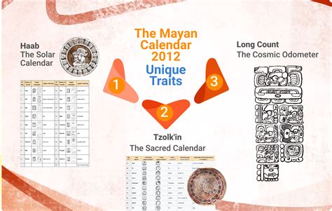 Mayan Calendar End Date