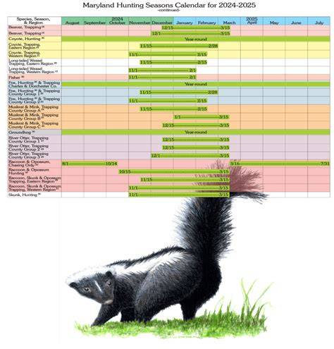 Md Deer Season Calendar