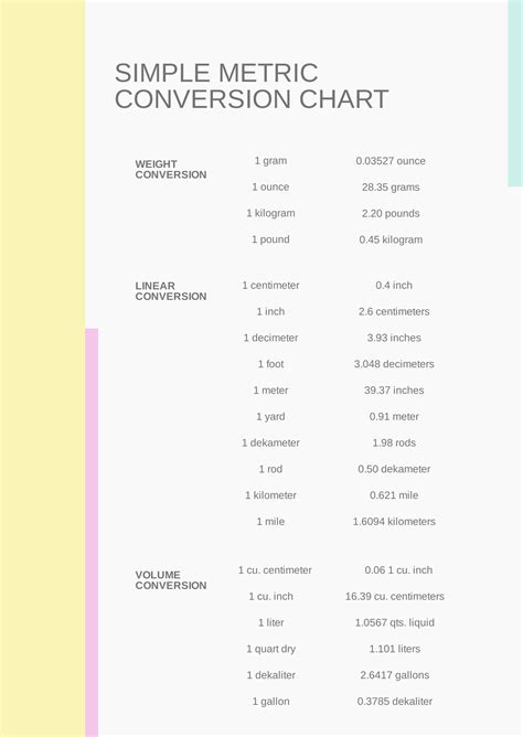 Metric Chart Printable
