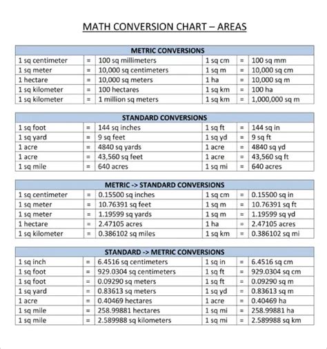Metric System Conversion Chart Printable