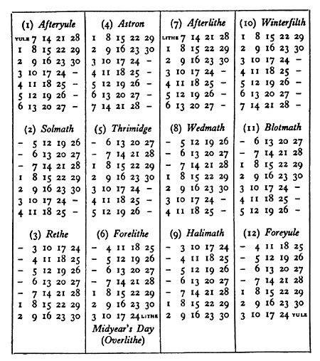 Middle Earth Calendar