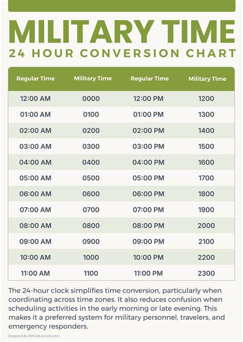 Military Time Conversion Chart Printable