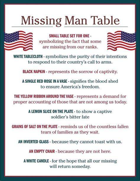 Missing Man Table Poem Printable