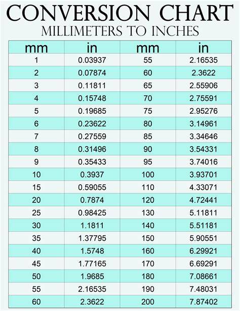 Mm To Inches Chart Printable