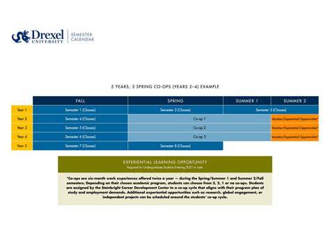 drexel co op calendar