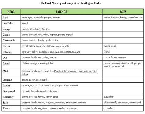 portland nursery planting calendar