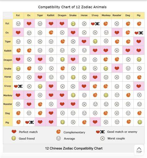 chinese calendar love compatibility