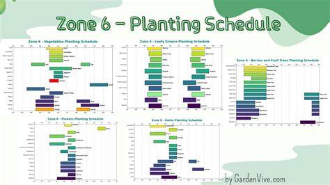 garden calendar zone 6