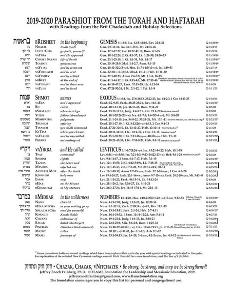 torah reading calendar
