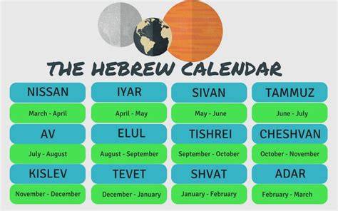 Month Of Nisan Hebrew Calendar