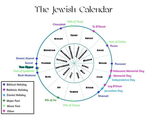 Month On A Jewish Calendar Crossword