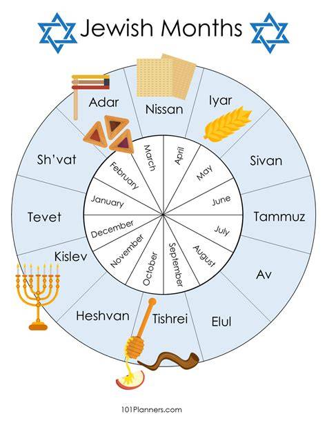 Months Of The Jewish Calendar