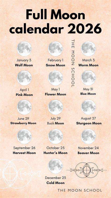Moon Calendar Sept