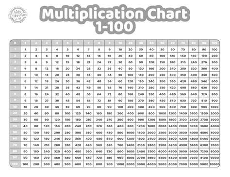 Multiplication Chart 1 100 Printable Pdf