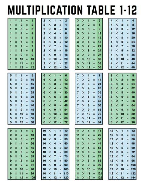 Multiplication Table 1 12 Printable Pdf