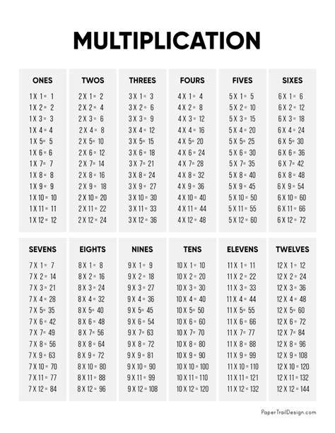 Multiplication Table Sheet Printable