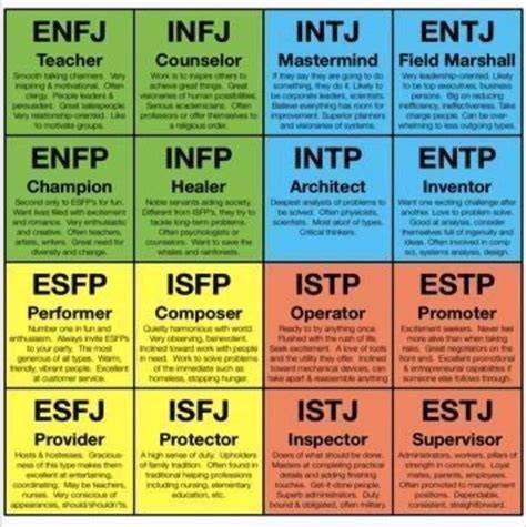 Myers Briggs Test Printable