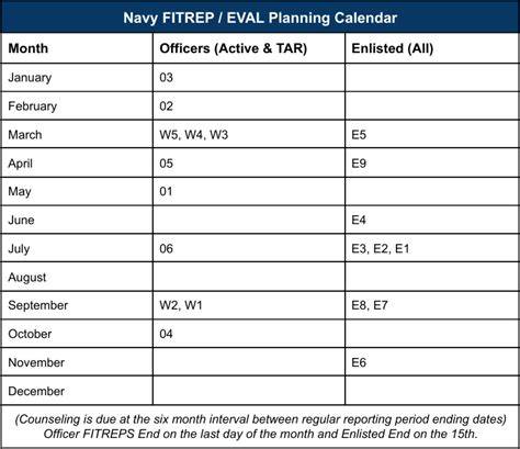 Navy Fitrep Calendar
