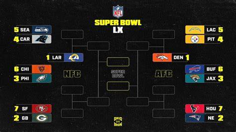 Nfl Playoff Printable Bracket 2025