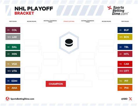 Nhl Playoff Bracket Printable Pdf