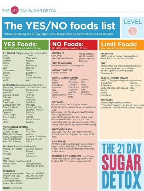 No Sugar Food List Printable