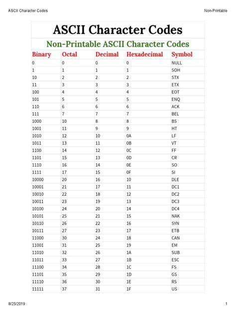 Non Printable Ascii Characters
