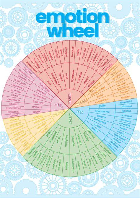 Noom Emotion Wheel Printable