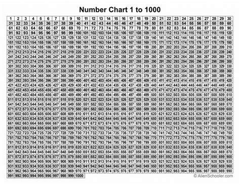 Number Chart 1 To 1000 Printable