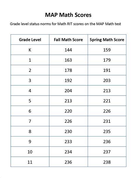 Nwea Score Chart 2024 Printable
