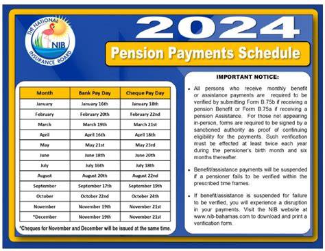 Nycers Pension Payment Calendar 2024