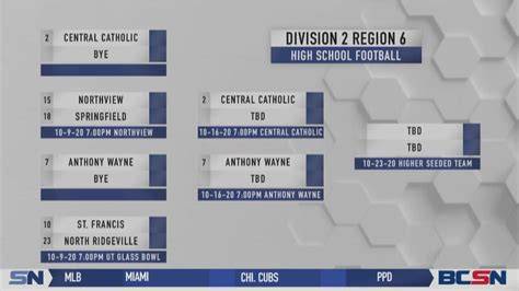 Ohsaa Football Playoffs 2024 Bracket Printable