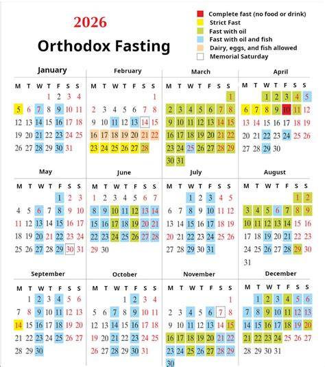Orthodox Fasting Calendar