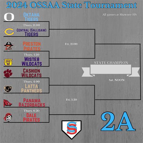 Ossaa Playoff Bracket 2024 Printable