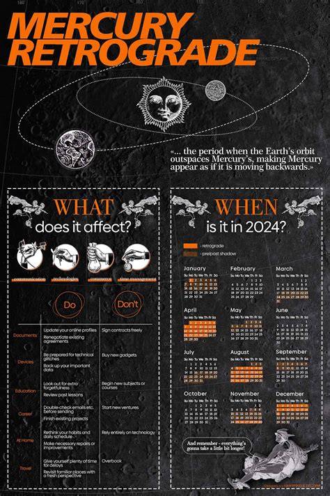 mercury retrograde 2025 calendar