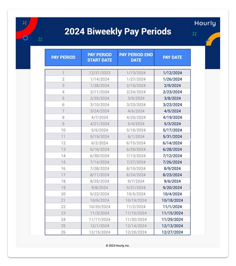 Payday Calendar 2024