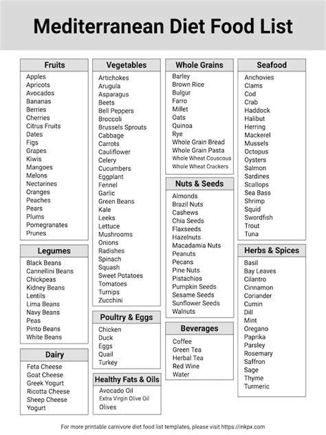 Pdf Printable Mediterranean Diet