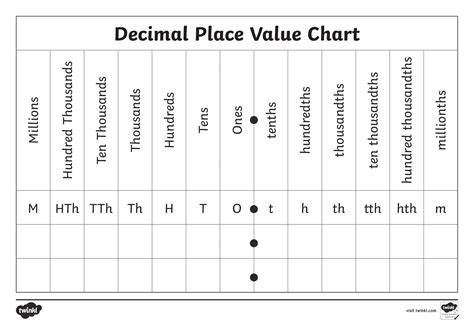 Place Value Chart Printable Free