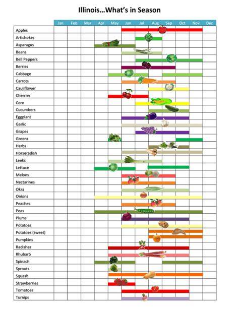 Planting Calendar Chicago