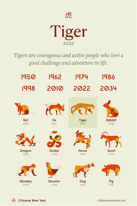 chinese calendar tiger personality