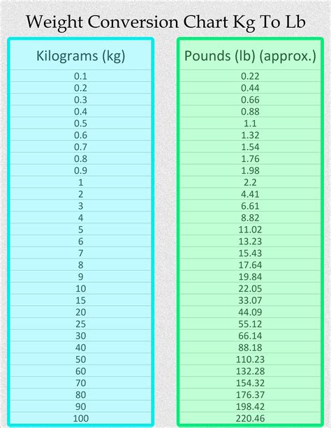 Pounds To Kg Chart Printable