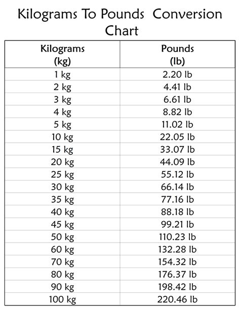 Pounds To Kilograms Chart Printable
