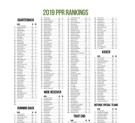 Ppr Rankings 2024 Printable