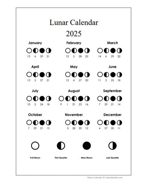 2025 lunar calendar