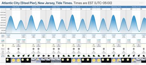 ocean city nj tide calendar